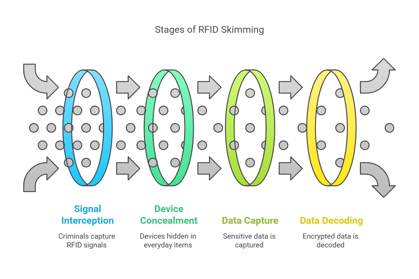 what is rfid blocking