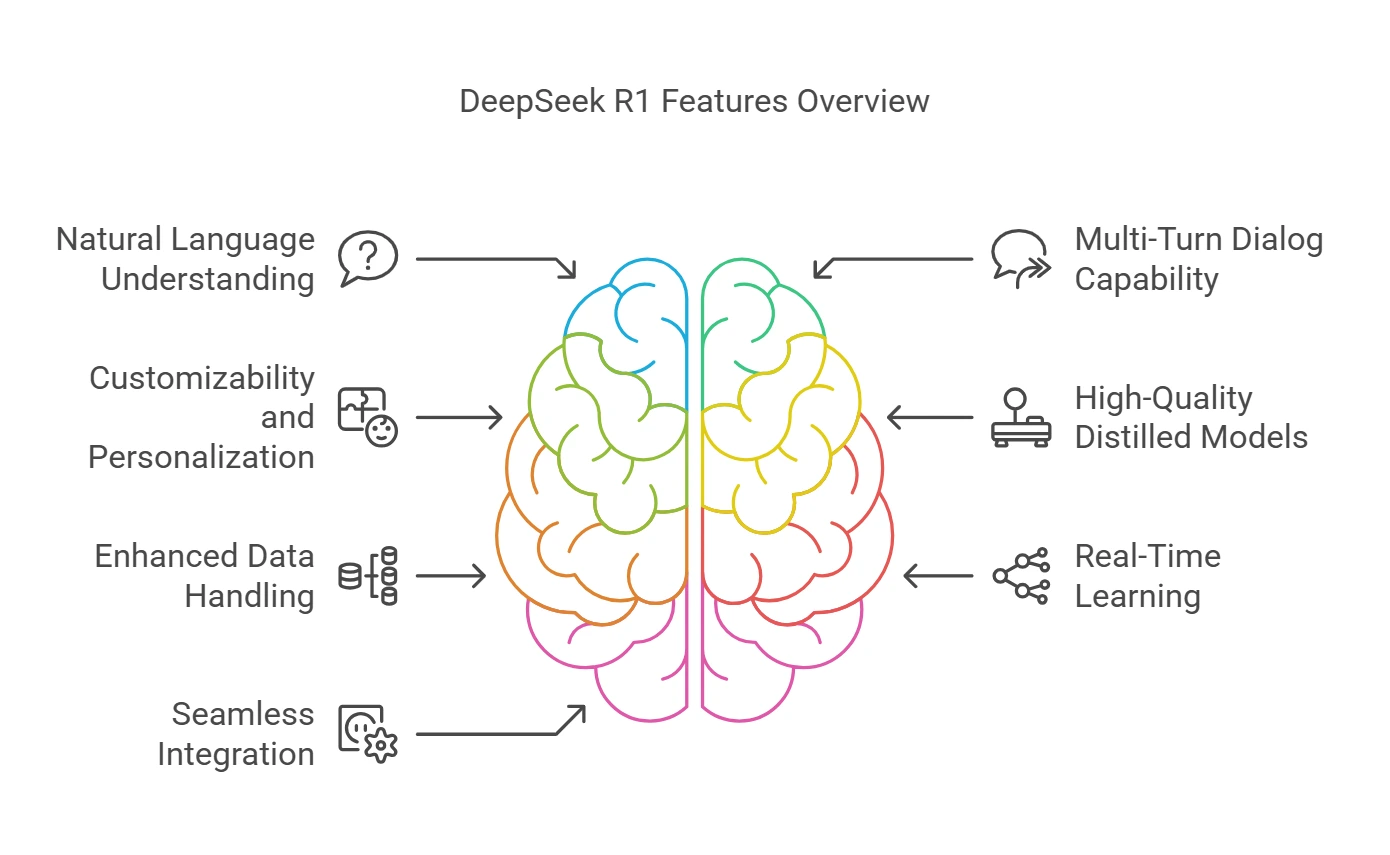 Key Features of DeepSeek