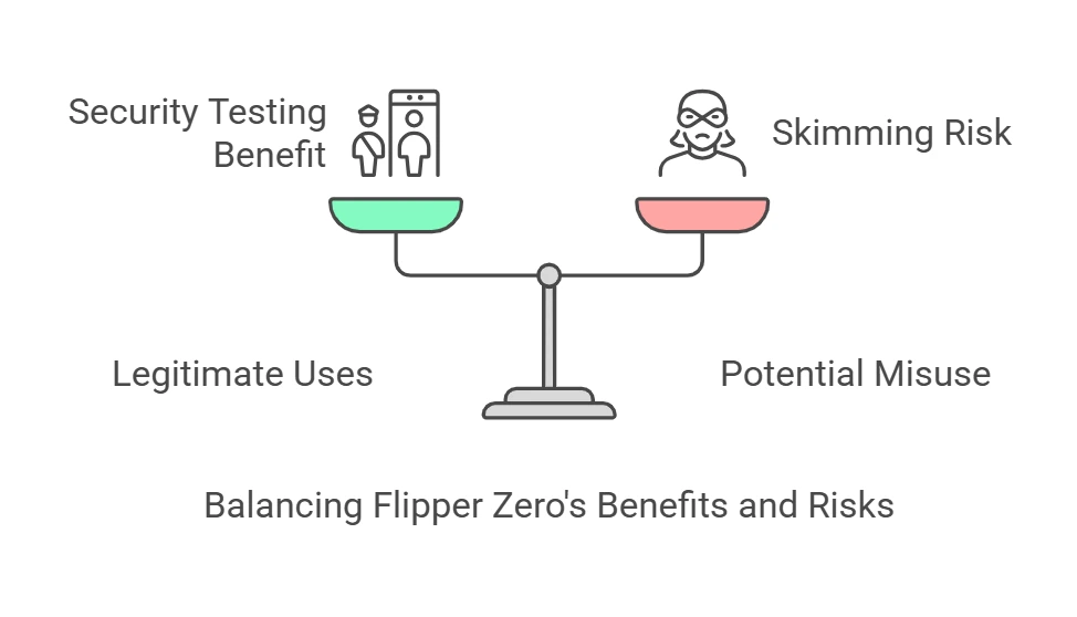 what is rfid blocking