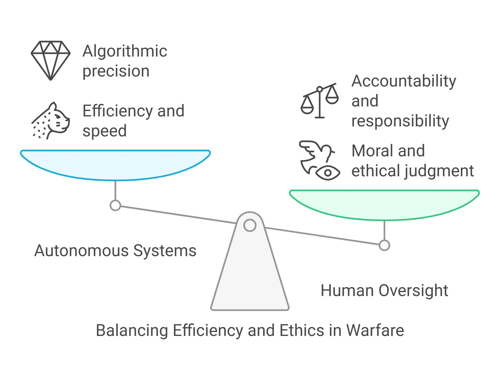 The Ethical Dilemmas of Autonomous Warfare - visual selection